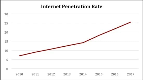 Digital economy image