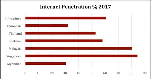 Digital economy image